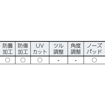 二眼型セーフティグラス TRUSCO