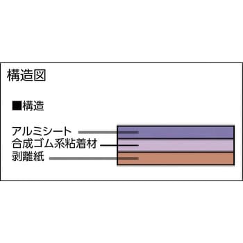 軽量制振粘着シート TRUSCO