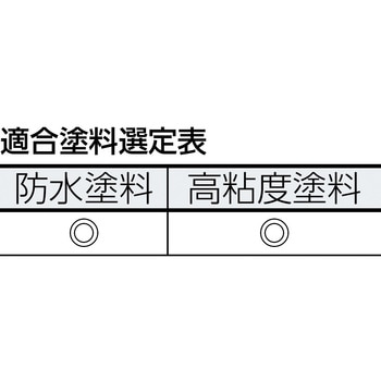 スモールローラー(防水塗料・高粘度塗料用) TRUSCO