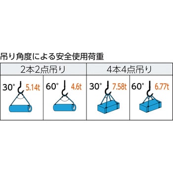 TWAL-18S1.5 玉掛けワイヤロープスリング アルミロック Aタイプ 1本