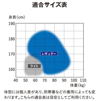 墜落制止用器具 ノングラ フルハーネス KH(基陽)