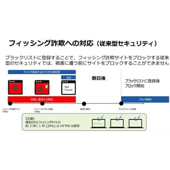 モバイルダブルプロテクション1年1台版 WEBROOT