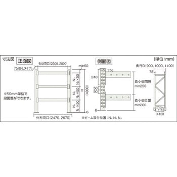 重量パレットラック TRUSCO