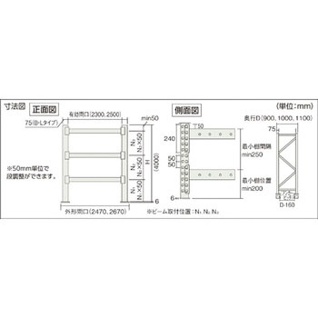 重量パレットラック TRUSCO