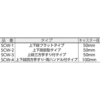 SUS304ワゴン TRUSCO