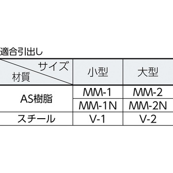 引出しユニット用枠K型・TM型 TRUSCO