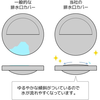 流し用ステンレス排水プレート 伸晃