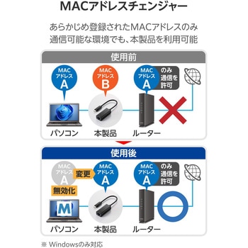 有線LANアダプター Type-C 1000Mbps 高速通信 USB3.2 Gen1 【Windows11 10 Mac iPad Nintendo Switch 等】 エレコム