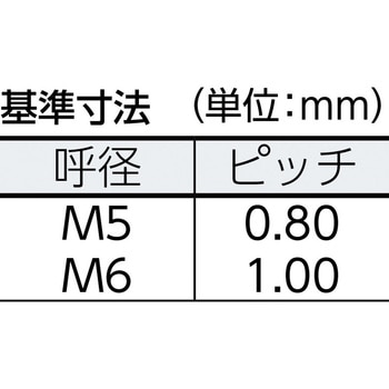 化粧ビス(スチール) TRUSCO