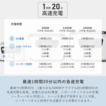 ELEIN ポータブル電源 リン酸鉄リチウムイオン電池 ソーラーパネル付き YAMAZEN(山善)