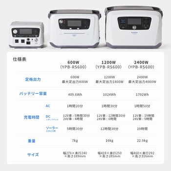 ELEIN ポータブル電源 リン酸鉄リチウムイオン電池 ソーラーパネル付き YAMAZEN(山善)