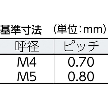 化粧ビス(スチール) TRUSCO