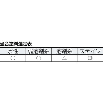 ミニマムローラー TRUSCO