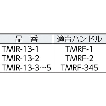 ミニマムローラー TRUSCO
