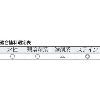 ミニマムローラー(マイクロファイバー) TRUSCO