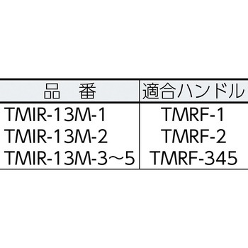ミニマムローラー(マイクロファイバー) TRUSCO