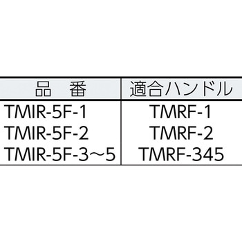 ミニマムローラー(仕上用) TRUSCO