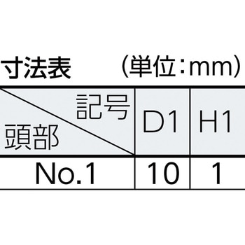 化粧ビス(スチール) TRUSCO