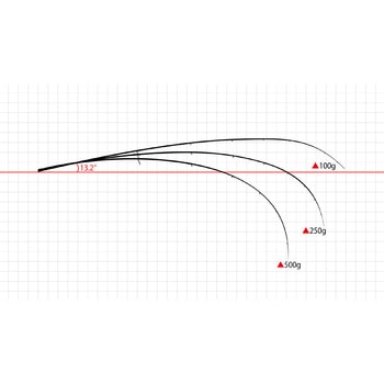 Traum ドリームアップ