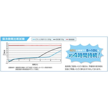 ピタッと冷却ベスト 日本緑十字社