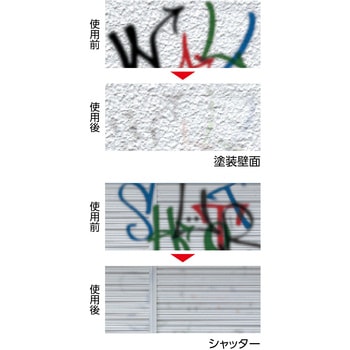 落書き落としスプレー 日本緑十字社