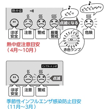 温湿度計 デジタル快適計 日本緑十字社