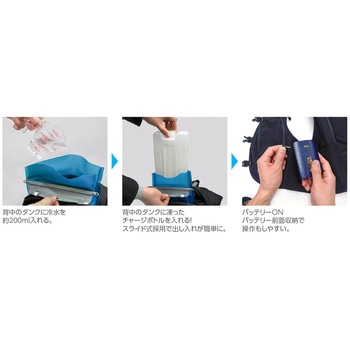 水冷服 ICMベストプロXセット 日本緑十字社