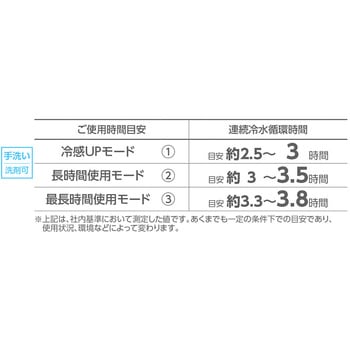 水冷服 ICMベストプロXセット 日本緑十字社