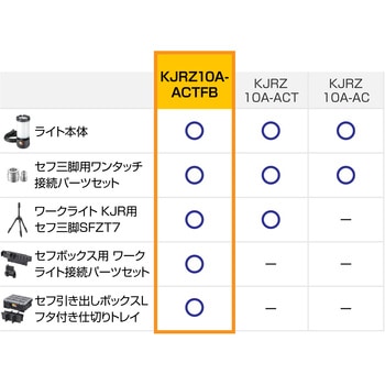 ワークライトKJR 10000lm 全方位照射/AC電源 タジマツール(TJMデザイン)