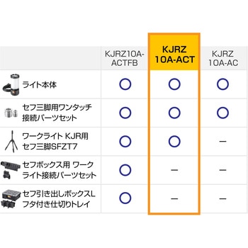 ワークライトKJR 10000lm 全方位照射/AC電源 タジマツール(TJMデザイン)