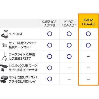 ワークライトKJR 10000lm 全方位照射/AC電源 タジマツール(TJMデザイン)