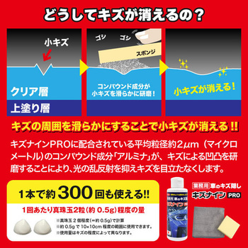 <ファミラ>[業務用]車のキズ隠し キズナインPROセット ファミリー・ライフ