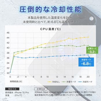 スタンド・ワイヤレス充電機能付き冷却ファン  スマホ冷却 ワイヤレス充電対応 スタンド機能付 メタルシート付属 LEPLUS NEXT