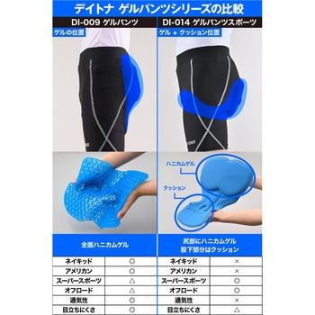 DI-014ハニカムスポーツゲルパンツ DAYTONA(デイトナ)
