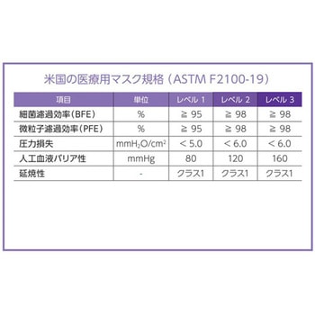 スーパーサージカルマスク 紐 1箱 1000枚入 日昭産業