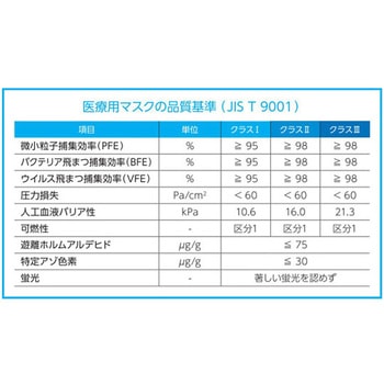 スーパーサージカルマスク 紐 1箱 1000枚入 日昭産業