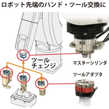 ロボットハンドチェンジャー(ツールチェンジャー) コスメック