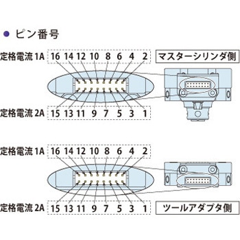 ロボットハンドチェンジャー樹脂コネクタタイプ電極付き コスメック
