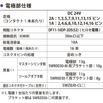 ロボットハンドチェンジャー樹脂コネクタタイプ電極付き コスメック