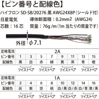 ロボットハンドチェンジャー用外付けオプション用ケーブル コスメック