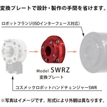 ロボットハンドチェンジャーSWR用変換プレート コスメック