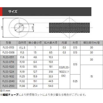 FLSSチューブ デンカエレクトロン
