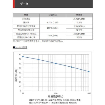 シールド編組チューブ デンカエレクトロン