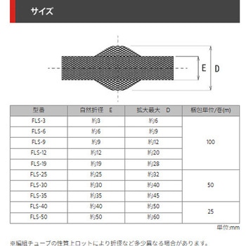 シールド編組チューブ デンカエレクトロン