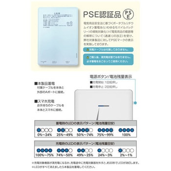 モバイルバッテリー5000mAh お菓子などうぶつ工房 いぬ 多摩電子
