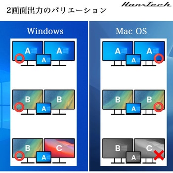 Hanx-Tech USBC 4in1 変換アダプタ Hanx