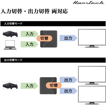 Hanx-Tech HDMI切替機 2in1 Hanx