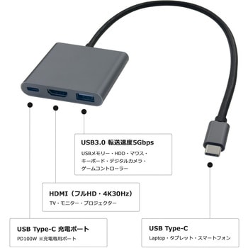 USB Type-C toマルチ Dock Hubアダプタ HDMI 4K2K USB Type-A 5.0Gbps PD100W ケーブル長 30cm Vodaview