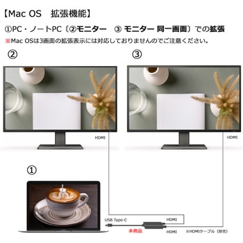 USB Type-C to HDMI 分配器 (複製/拡張) (1.5m延長ケーブル付き) Vodaview