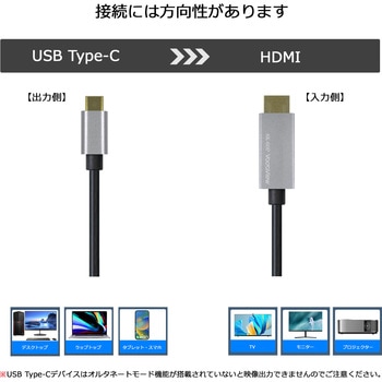 8K 4K フルHDサポート USB Type-C  HDMI  DisplayPort 変換ケーブル 2.0m Vodaview